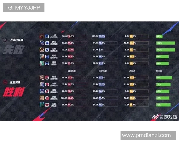 电竞比分最新CSGO意识排名揭晓JDG战队强势领跑前十名